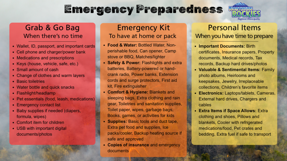 Emergency preparedness graphic